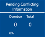 confl info